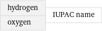 hydrogen oxygen | IUPAC name