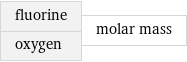 fluorine oxygen | molar mass