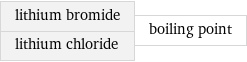 lithium bromide lithium chloride | boiling point