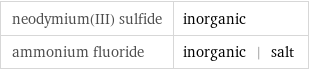 neodymium(III) sulfide | inorganic ammonium fluoride | inorganic | salt