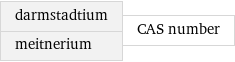 darmstadtium meitnerium | CAS number