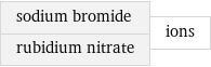 sodium bromide rubidium nitrate | ions