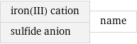 iron(III) cation sulfide anion | name