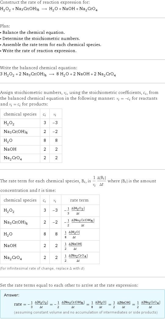 Construct the rate of reaction expression for: H_2O_2 + Na3Cr(OH)6 ⟶ H_2O + NaOH + Na_2CrO_4 Plan: • Balance the chemical equation. • Determine the stoichiometric numbers. • Assemble the rate term for each chemical species. • Write the rate of reaction expression. Write the balanced chemical equation: 3 H_2O_2 + 2 Na3Cr(OH)6 ⟶ 8 H_2O + 2 NaOH + 2 Na_2CrO_4 Assign stoichiometric numbers, ν_i, using the stoichiometric coefficients, c_i, from the balanced chemical equation in the following manner: ν_i = -c_i for reactants and ν_i = c_i for products: chemical species | c_i | ν_i H_2O_2 | 3 | -3 Na3Cr(OH)6 | 2 | -2 H_2O | 8 | 8 NaOH | 2 | 2 Na_2CrO_4 | 2 | 2 The rate term for each chemical species, B_i, is 1/ν_i(Δ[B_i])/(Δt) where [B_i] is the amount concentration and t is time: chemical species | c_i | ν_i | rate term H_2O_2 | 3 | -3 | -1/3 (Δ[H2O2])/(Δt) Na3Cr(OH)6 | 2 | -2 | -1/2 (Δ[Na3Cr(OH)6])/(Δt) H_2O | 8 | 8 | 1/8 (Δ[H2O])/(Δt) NaOH | 2 | 2 | 1/2 (Δ[NaOH])/(Δt) Na_2CrO_4 | 2 | 2 | 1/2 (Δ[Na2CrO4])/(Δt) (for infinitesimal rate of change, replace Δ with d) Set the rate terms equal to each other to arrive at the rate expression: Answer: |   | rate = -1/3 (Δ[H2O2])/(Δt) = -1/2 (Δ[Na3Cr(OH)6])/(Δt) = 1/8 (Δ[H2O])/(Δt) = 1/2 (Δ[NaOH])/(Δt) = 1/2 (Δ[Na2CrO4])/(Δt) (assuming constant volume and no accumulation of intermediates or side products)