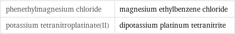 phenethylmagnesium chloride | magnesium ethylbenzene chloride potassium tetranitroplatinate(II) | dipotassium platinum tetranitrite