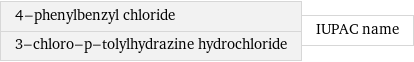 4-phenylbenzyl chloride 3-chloro-p-tolylhydrazine hydrochloride | IUPAC name