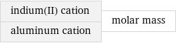 indium(II) cation aluminum cation | molar mass