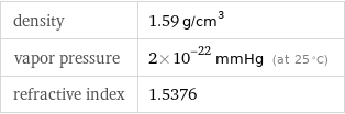 density | 1.59 g/cm^3 vapor pressure | 2×10^-22 mmHg (at 25 °C) refractive index | 1.5376