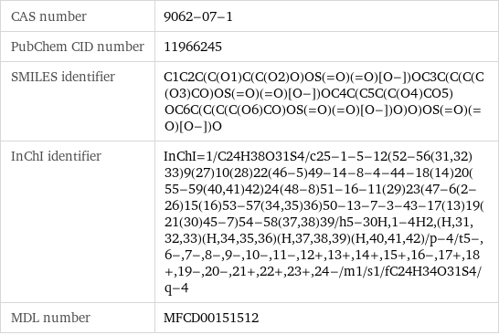 CAS number | 9062-07-1 PubChem CID number | 11966245 SMILES identifier | C1C2C(C(O1)C(C(O2)O)OS(=O)(=O)[O-])OC3C(C(C(C(O3)CO)OS(=O)(=O)[O-])OC4C(C5C(C(O4)CO5)OC6C(C(C(C(O6)CO)OS(=O)(=O)[O-])O)O)OS(=O)(=O)[O-])O InChI identifier | InChI=1/C24H38O31S4/c25-1-5-12(52-56(31, 32)33)9(27)10(28)22(46-5)49-14-8-4-44-18(14)20(55-59(40, 41)42)24(48-8)51-16-11(29)23(47-6(2-26)15(16)53-57(34, 35)36)50-13-7-3-43-17(13)19(21(30)45-7)54-58(37, 38)39/h5-30H, 1-4H2, (H, 31, 32, 33)(H, 34, 35, 36)(H, 37, 38, 39)(H, 40, 41, 42)/p-4/t5-, 6-, 7-, 8-, 9-, 10-, 11-, 12+, 13+, 14+, 15+, 16-, 17+, 18+, 19-, 20-, 21+, 22+, 23+, 24-/m1/s1/fC24H34O31S4/q-4 MDL number | MFCD00151512