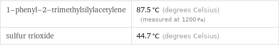 1-phenyl-2-trimethylsilylacetylene | 87.5 °C (degrees Celsius) (measured at 1200 Pa) sulfur trioxide | 44.7 °C (degrees Celsius)