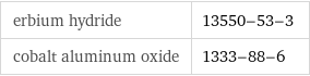 erbium hydride | 13550-53-3 cobalt aluminum oxide | 1333-88-6