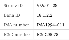 Strunz ID | V/A.01-25 Dana ID | 18.1.2.2 IMA number | IMA1994-011 ICSD number | ICSD28078