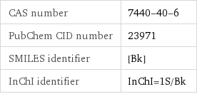 CAS number | 7440-40-6 PubChem CID number | 23971 SMILES identifier | [Bk] InChI identifier | InChI=1S/Bk