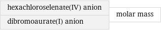 hexachloroselenate(IV) anion dibromoaurate(I) anion | molar mass