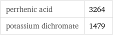 perrhenic acid | 3264 potassium dichromate | 1479