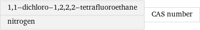 1, 1-dichloro-1, 2, 2, 2-tetrafluoroethane nitrogen | CAS number