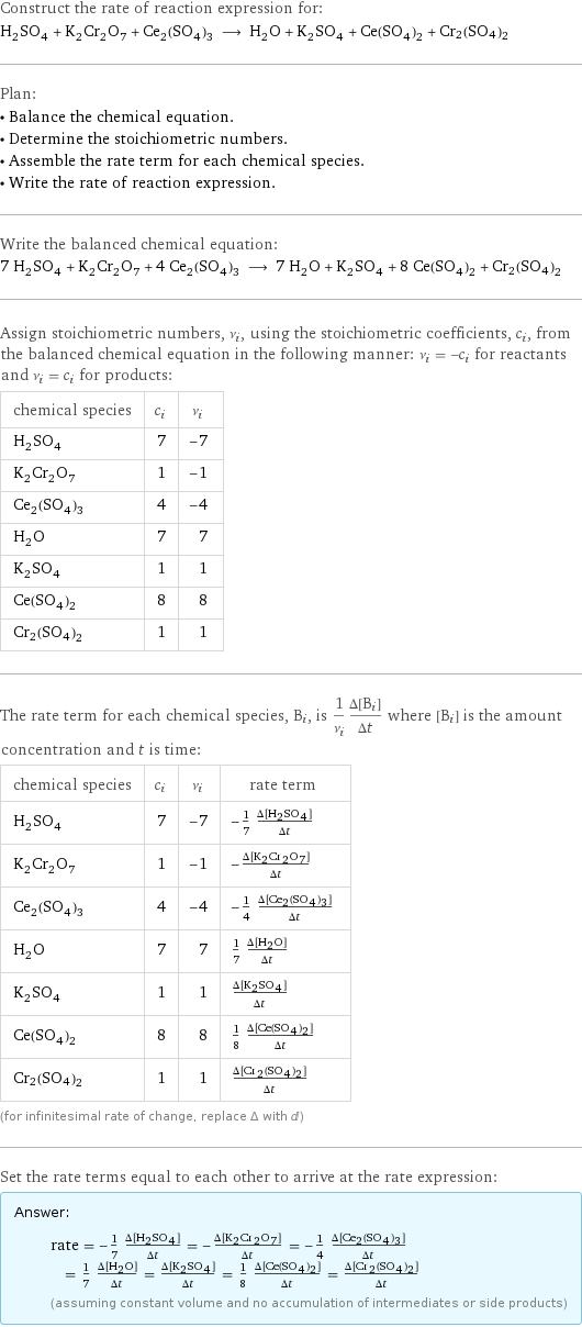 Construct the rate of reaction expression for: H_2SO_4 + K_2Cr_2O_7 + Ce_2(SO_4)_3 ⟶ H_2O + K_2SO_4 + Ce(SO_4)_2 + Cr2(SO4)2 Plan: • Balance the chemical equation. • Determine the stoichiometric numbers. • Assemble the rate term for each chemical species. • Write the rate of reaction expression. Write the balanced chemical equation: 7 H_2SO_4 + K_2Cr_2O_7 + 4 Ce_2(SO_4)_3 ⟶ 7 H_2O + K_2SO_4 + 8 Ce(SO_4)_2 + Cr2(SO4)2 Assign stoichiometric numbers, ν_i, using the stoichiometric coefficients, c_i, from the balanced chemical equation in the following manner: ν_i = -c_i for reactants and ν_i = c_i for products: chemical species | c_i | ν_i H_2SO_4 | 7 | -7 K_2Cr_2O_7 | 1 | -1 Ce_2(SO_4)_3 | 4 | -4 H_2O | 7 | 7 K_2SO_4 | 1 | 1 Ce(SO_4)_2 | 8 | 8 Cr2(SO4)2 | 1 | 1 The rate term for each chemical species, B_i, is 1/ν_i(Δ[B_i])/(Δt) where [B_i] is the amount concentration and t is time: chemical species | c_i | ν_i | rate term H_2SO_4 | 7 | -7 | -1/7 (Δ[H2SO4])/(Δt) K_2Cr_2O_7 | 1 | -1 | -(Δ[K2Cr2O7])/(Δt) Ce_2(SO_4)_3 | 4 | -4 | -1/4 (Δ[Ce2(SO4)3])/(Δt) H_2O | 7 | 7 | 1/7 (Δ[H2O])/(Δt) K_2SO_4 | 1 | 1 | (Δ[K2SO4])/(Δt) Ce(SO_4)_2 | 8 | 8 | 1/8 (Δ[Ce(SO4)2])/(Δt) Cr2(SO4)2 | 1 | 1 | (Δ[Cr2(SO4)2])/(Δt) (for infinitesimal rate of change, replace Δ with d) Set the rate terms equal to each other to arrive at the rate expression: Answer: |   | rate = -1/7 (Δ[H2SO4])/(Δt) = -(Δ[K2Cr2O7])/(Δt) = -1/4 (Δ[Ce2(SO4)3])/(Δt) = 1/7 (Δ[H2O])/(Δt) = (Δ[K2SO4])/(Δt) = 1/8 (Δ[Ce(SO4)2])/(Δt) = (Δ[Cr2(SO4)2])/(Δt) (assuming constant volume and no accumulation of intermediates or side products)