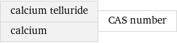 calcium telluride calcium | CAS number