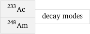 Ac-233 Am-248 | decay modes