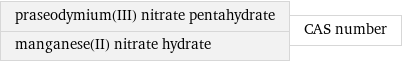 praseodymium(III) nitrate pentahydrate manganese(II) nitrate hydrate | CAS number