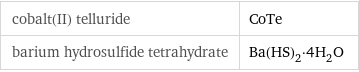 cobalt(II) telluride | CoTe barium hydrosulfide tetrahydrate | Ba(HS)_2·4H_2O