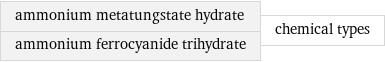 ammonium metatungstate hydrate ammonium ferrocyanide trihydrate | chemical types