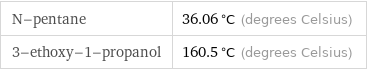 N-pentane | 36.06 °C (degrees Celsius) 3-ethoxy-1-propanol | 160.5 °C (degrees Celsius)