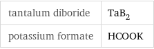 tantalum diboride | TaB_2 potassium formate | HCOOK