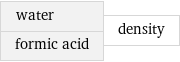 water formic acid | density