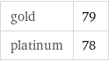 gold | 79 platinum | 78