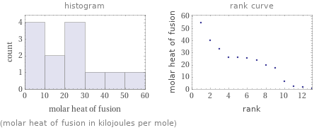   (molar heat of fusion in kilojoules per mole)