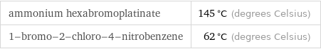 ammonium hexabromoplatinate | 145 °C (degrees Celsius) 1-bromo-2-chloro-4-nitrobenzene | 62 °C (degrees Celsius)