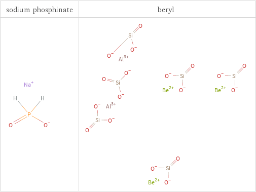 Structure diagrams