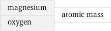 magnesium oxygen | atomic mass