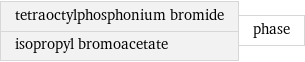 tetraoctylphosphonium bromide isopropyl bromoacetate | phase