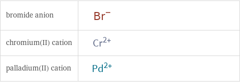 Structure diagrams