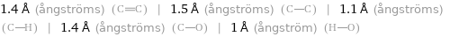 1.4 Å (ångströms) () | 1.5 Å (ångströms) () | 1.1 Å (ångströms) () | 1.4 Å (ångströms) () | 1 Å (ångström) ()