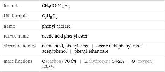 formula | CH_3COOC_6H_5 Hill formula | C_8H_8O_2 name | phenyl acetate IUPAC name | acetic acid phenyl ester alternate names | acetic acid, phenyl ester | acetic acid phenyl ester | acetylphenol | phenyl ethanoate mass fractions | C (carbon) 70.6% | H (hydrogen) 5.92% | O (oxygen) 23.5%