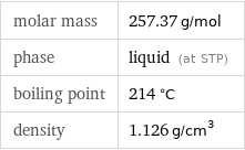 molar mass | 257.37 g/mol phase | liquid (at STP) boiling point | 214 °C density | 1.126 g/cm^3