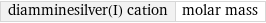 diamminesilver(I) cation | molar mass