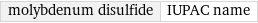 molybdenum disulfide | IUPAC name