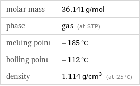 molar mass | 36.141 g/mol phase | gas (at STP) melting point | -185 °C boiling point | -112 °C density | 1.114 g/cm^3 (at 25 °C)