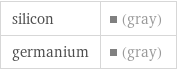 silicon | (gray) germanium | (gray)