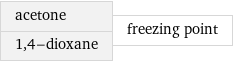 acetone 1, 4-dioxane | freezing point