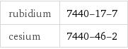 rubidium | 7440-17-7 cesium | 7440-46-2