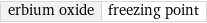 erbium oxide | freezing point