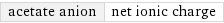 acetate anion | net ionic charge