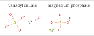 Structure diagrams