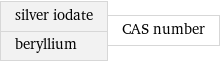 silver iodate beryllium | CAS number