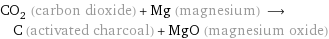 CO_2 (carbon dioxide) + Mg (magnesium) ⟶ C (activated charcoal) + MgO (magnesium oxide)